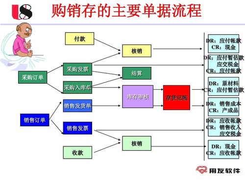 如何理解erp能使每个流程中都能发挥人最大的潜能?