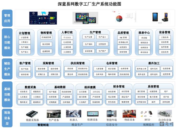 智能工厂解决方案与erp集成,生产管理轻松掌控