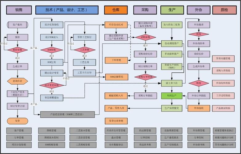 机械设备行业erp系统解决方案