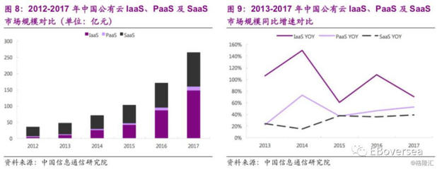 ERP行业深度报告:云ERP高速成长确定性高,云转型驱动估值切换机会