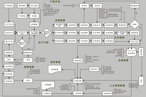 erp流程控制