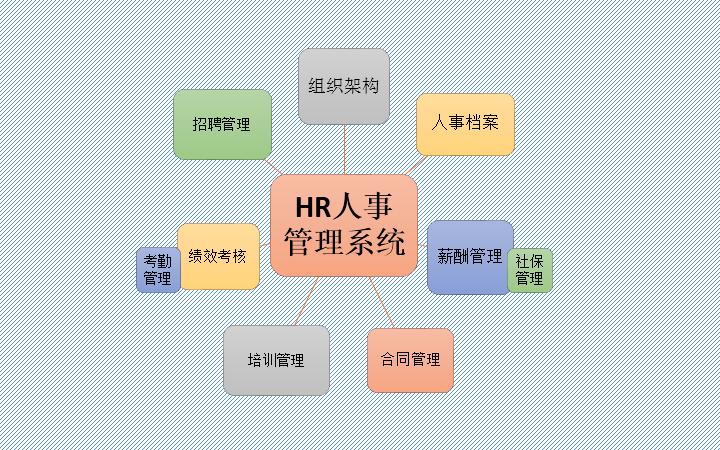 hr人事管理系统 erp定制开发