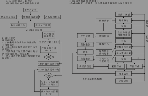 erp技术篇培训教材