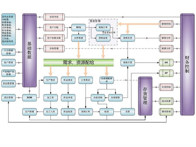 erp业务总体结构图