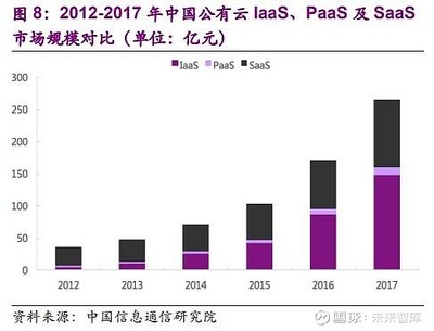 企业管理软件行业深度报告:云ERP高速成长,云转型驱动机会