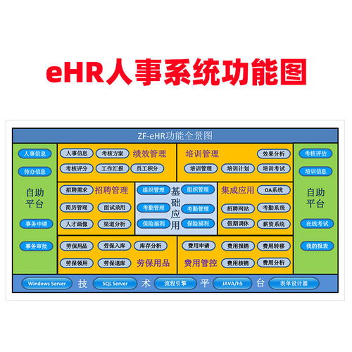 erp系统是什么意思呢,erp系统有哪些呢