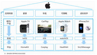 国内智能语音行业分析报告