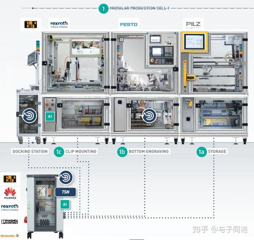 之五 赋能工业4.0智能工厂的10大模块,你知道哪几个