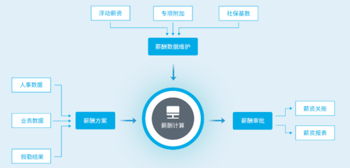 薪资考勤软件性价比高的有哪几款?