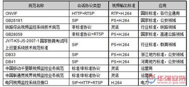 视频监控软件平台的定制化发展