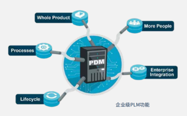 云端提效,快速响应|为中小型企业寻找量身定制的PLM