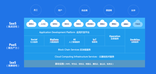 金蝶云的“野心” 徐少春的初心