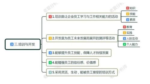 从产品经理私人订制咨询延伸,聊聊当下