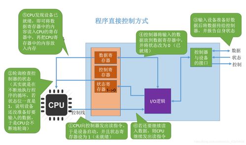 计算机操作系统第六章输入输出管理