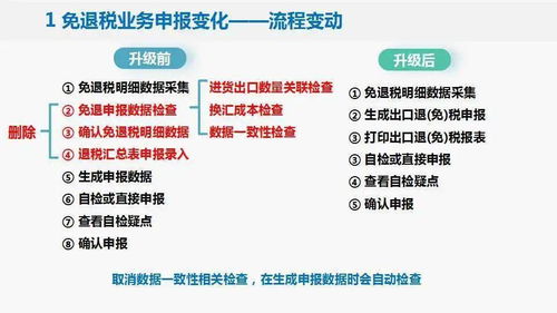 外贸企业离线出口退税申报软件 新旧系统差异 免退税业务申报变化