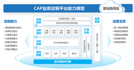 致远互联V8.0全新升级:新一代智慧协同运营平台