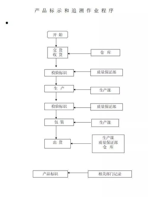 干货 iso 9001 质量管理体系工具图