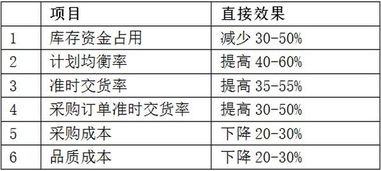 仁栋电气 用匠心精神将erp进行到 底