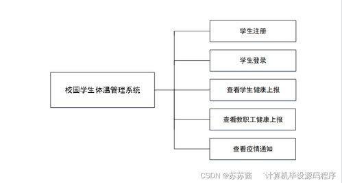 java计算机毕业设计校园学生体温管理系统 程序 lw 部署