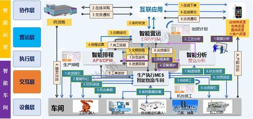 东莞市工信局领导一行莅临鼎捷参观交流 共探智能制造实践