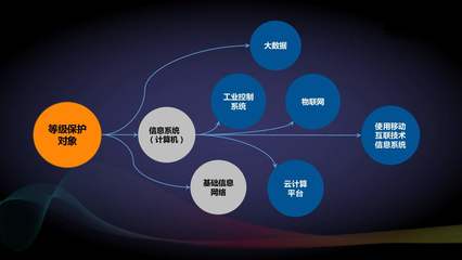 谈谈企业关于网络安全建设的重大意义