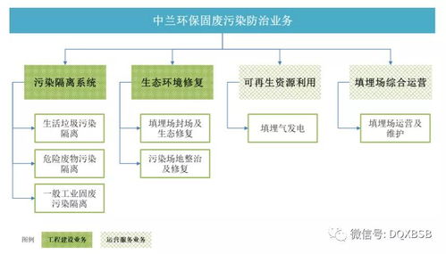 新股中兰环保市值估值分析