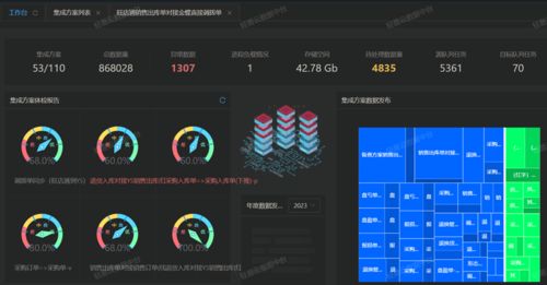 伯俊erp对接打通金蝶云星空表头表体组合查询接口与应收单新增接口