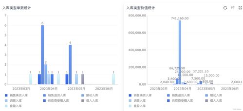 业务流程管理系统是什么 企业业务流程有哪些