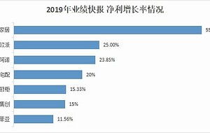 新闻中心 北京房产新闻 北京房地产资讯 北京凤凰网房产