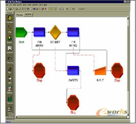 maximo资产设备维护管理信息系统