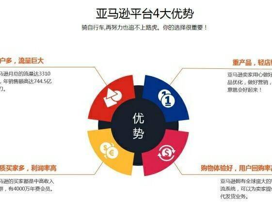 跨境电商erp系统能够带来哪些好处