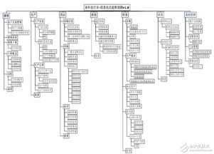 ERP在手机制造行业中的应用与定制需求