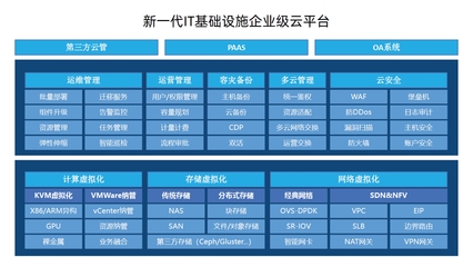 助力应用生态繁荣 兆芯CPU适配成果与ERP定制解决方案
