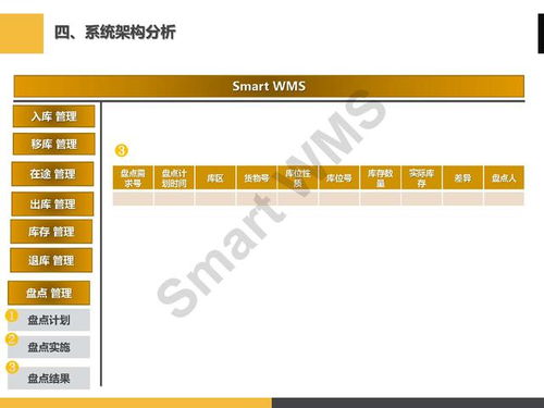 智慧仓储管理解决方案 眼镜行业企业业务系统定制